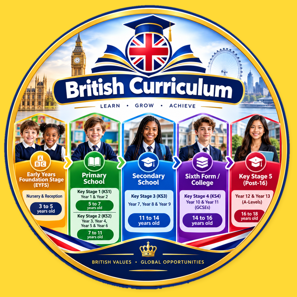 british curriculum pathway yellow ffd936